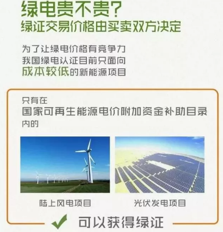 身為能源人，你懂“綠證”嗎？