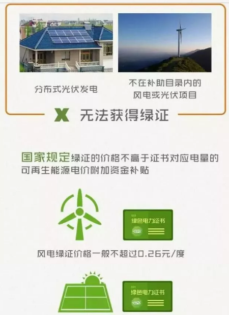 身為能源人，你懂“綠證”嗎？