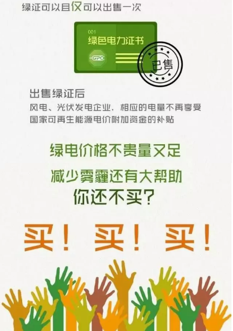 身為能源人，你懂“綠證”嗎？