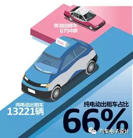 公交電動(dòng)化，深圳的新能源汽車(chē)推廣情況分析