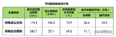 公交電動(dòng)化，深圳的新能源汽車(chē)推廣情況分析