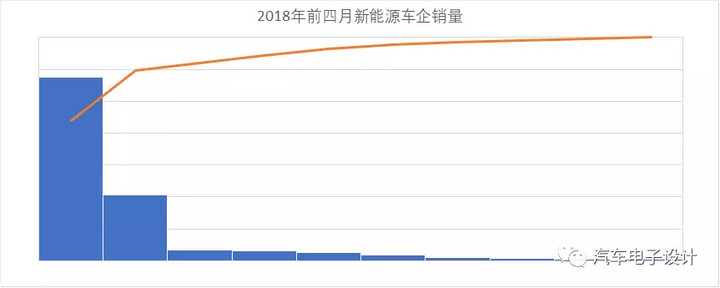公交電動(dòng)化，深圳的新能源汽車(chē)推廣情況分析