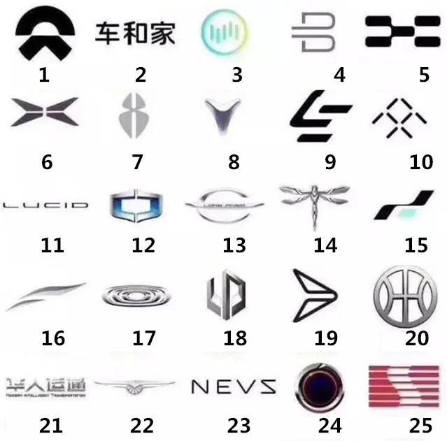 中國新能源汽車品牌多如牛毛，光伏風電的今天或許就是它們的明天