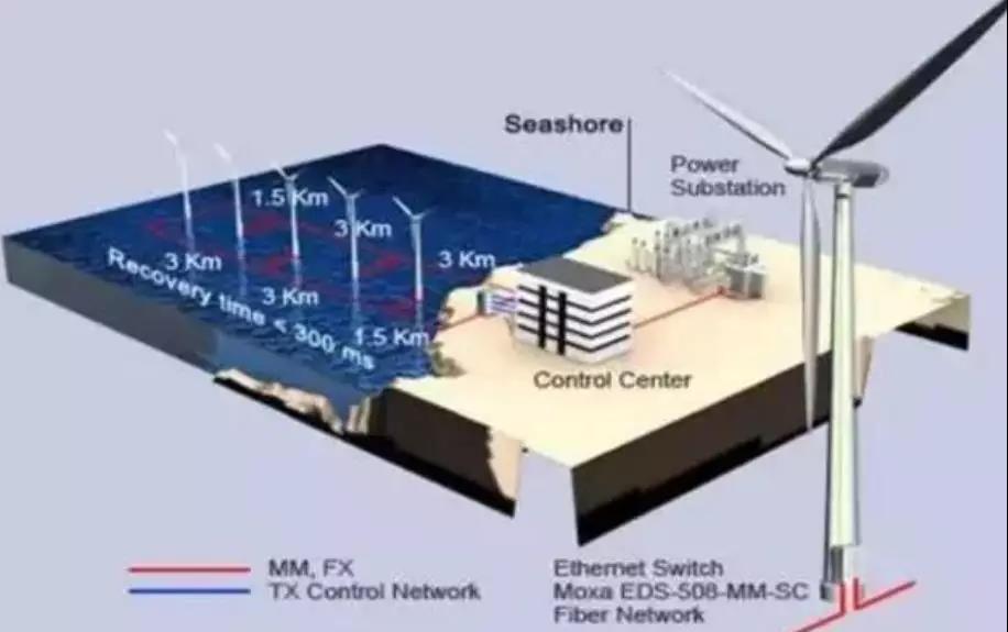 漲知識！海上風電場是怎么建成的？