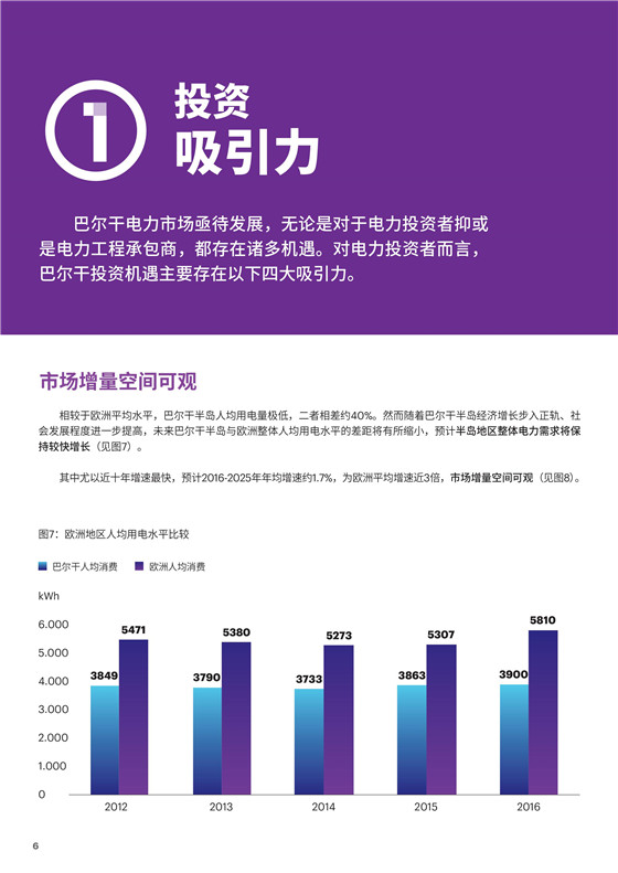 中國電力投資的新版圖？《巴爾干半島區(qū)域電力市場趨勢報告》發(fā)布