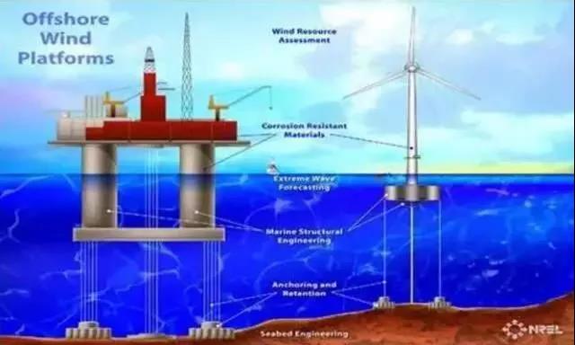 漲知識！海上風電場是怎么建成的？