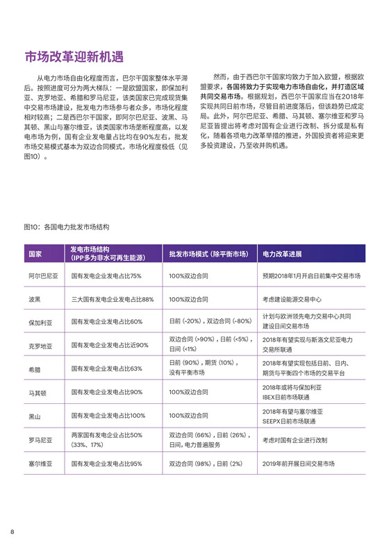 中國(guó)電力投資的新版圖？《巴爾干半島區(qū)域電力市場(chǎng)趨勢(shì)報(bào)告》發(fā)布