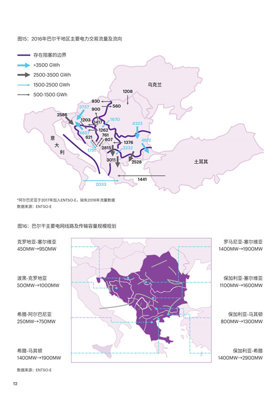 中國(guó)電力投資的新版圖？《巴爾干半島區(qū)域電力市場(chǎng)趨勢(shì)報(bào)告》發(fā)布