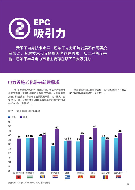 中國電力投資的新版圖？《巴爾干半島區(qū)域電力市場趨勢報(bào)告》發(fā)布