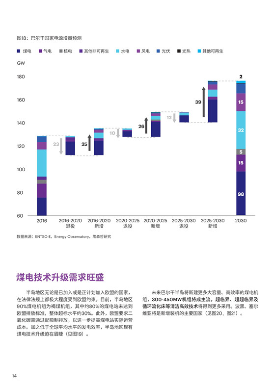 中國電力投資的新版圖？《巴爾干半島區(qū)域電力市場趨勢報(bào)告》發(fā)布