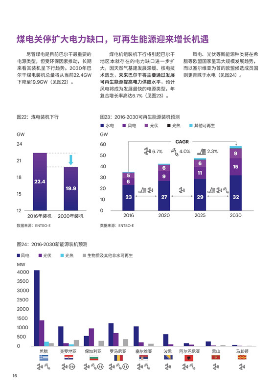 中國電力投資的新版圖？《巴爾干半島區(qū)域電力市場趨勢報(bào)告》發(fā)布