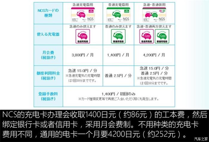 日本的充電樁比加油站還多？