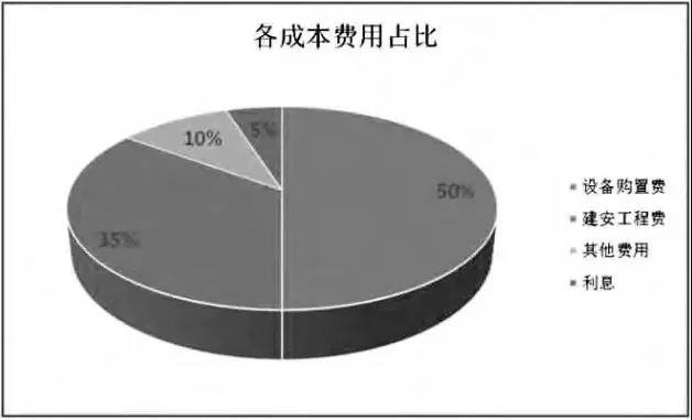 透過風機、海纜、升壓站安裝......看海上風電成本構(gòu)成和價格趨勢