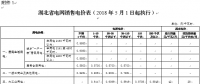 湖北再降電價(jià)：一般工商業(yè)及其他用電目錄電價(jià)、輸配電價(jià)降1.93分/千瓦時(shí)