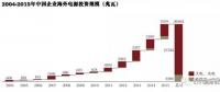 中國企業(yè)在海外電力投資中的趨勢、挑戰(zhàn)和思路