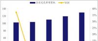 光伏整體發(fā)展勢(shì)頭正好 未來(lái)不可限量
