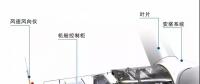 漲知識！海上風電場是怎么建成的？