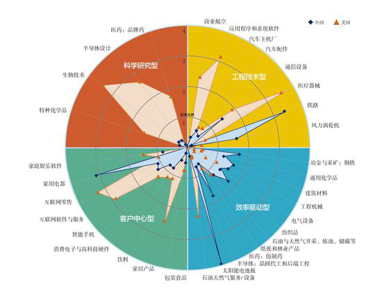 中國光伏十年經(jīng)歷了什么？到底是該遏止還是該鼓掌？