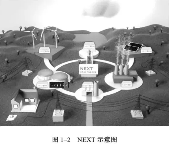 能源互聯(lián)網充滿想象空間 能源系統(tǒng)的重構方案分析