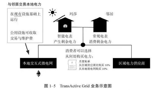 能源互聯(lián)網充滿想象空間 能源系統(tǒng)的重構方案分析