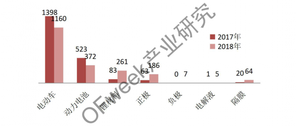 新能源汽車(chē)資本市場(chǎng)降溫，行業(yè)分化加劇