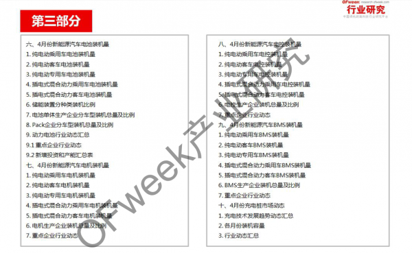 新能源汽車(chē)資本市場(chǎng)降溫，行業(yè)分化加劇