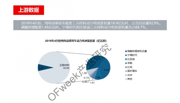 新能源汽車(chē)資本市場(chǎng)降溫，行業(yè)分化加劇