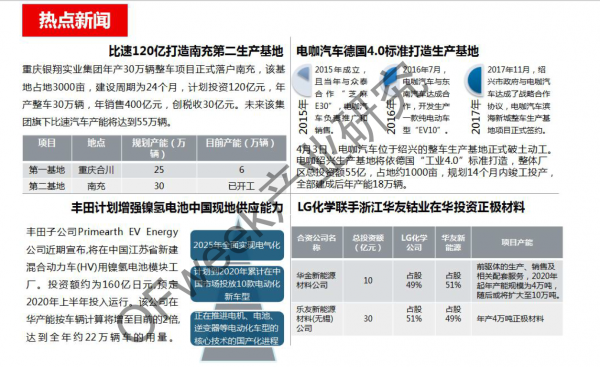 新能源汽車(chē)資本市場(chǎng)降溫，行業(yè)分化加劇