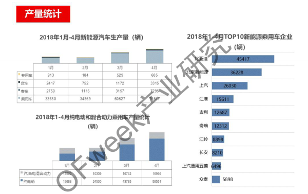 新能源汽車(chē)資本市場(chǎng)降溫，行業(yè)分化加劇