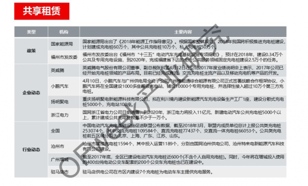 新能源汽車(chē)資本市場(chǎng)降溫，行業(yè)分化加劇