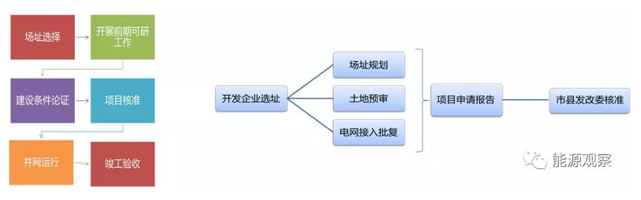 一文看懂分散式風(fēng)電的緣起、政策紅利、經(jīng)濟(jì)性測(cè)算