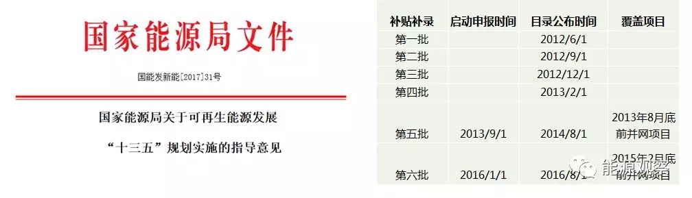 一文看懂分散式風(fēng)電的緣起、政策紅利、經(jīng)濟(jì)性測(cè)算