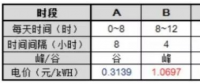 逆勢突圍！工商業(yè)分布式+儲能或成下一風口