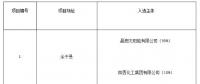 上饒、銅川、長治光伏發(fā)電技術(shù)領(lǐng)跑基地入選企業(yè)名單
