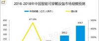 智能穿戴設(shè)備結(jié)合區(qū)塊鏈，是萬(wàn)物互聯(lián)的第一步