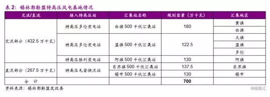 分散式風(fēng)電市場(chǎng)爆發(fā)在即 民營資本活躍跡象顯現(xiàn)