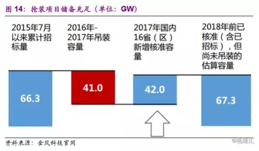 分散式風(fēng)電市場(chǎng)爆發(fā)在即 民營資本活躍跡象顯現(xiàn)