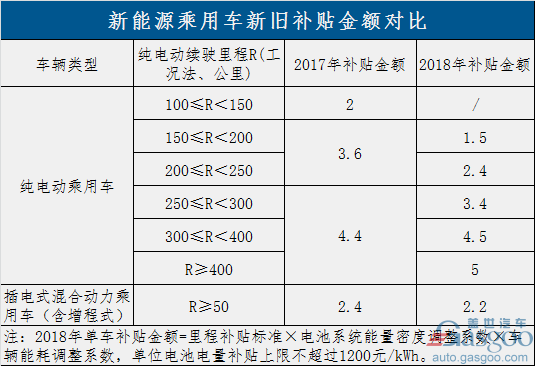 過(guò)渡期結(jié)束！新能源補(bǔ)貼政策正式實(shí)施 倒逼產(chǎn)業(yè)全面升級(jí)