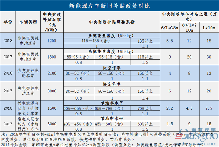 過(guò)渡期結(jié)束！新能源補(bǔ)貼政策正式實(shí)施 倒逼產(chǎn)業(yè)全面升級(jí)