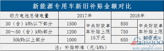 過(guò)渡期結(jié)束！新能源補(bǔ)貼政策正式實(shí)施 倒逼產(chǎn)業(yè)全面升級(jí)
