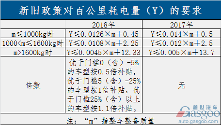 過(guò)渡期結(jié)束！新能源補(bǔ)貼政策正式實(shí)施 倒逼產(chǎn)業(yè)全面升級(jí)