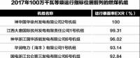 為安全生產(chǎn)提供基礎(chǔ)性支撐！2017年度電力可靠性指標(biāo)發(fā)布
