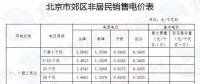 儲能調(diào)峰潛力探索：34個(gè)省份峰谷電價(jià)表匯總