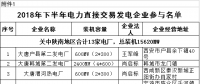 規(guī)模155億千瓦時(shí)！陜西省2018年下半年電力直接交易展開（附名單）