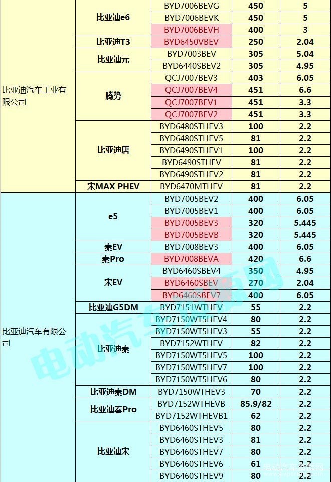400款新能源乘用車補貼測算結(jié)果出爐 51.48%車型可獲得1.1倍以上補貼