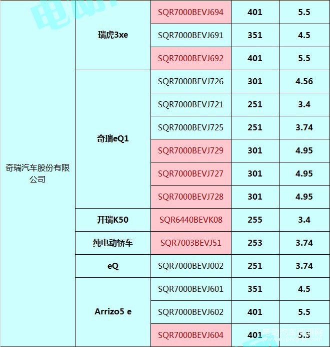 400款新能源乘用車補貼測算結(jié)果出爐 51.48%車型可獲得1.1倍以上補貼