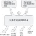 再問財政部可再生能源補貼為什么入不敷出？