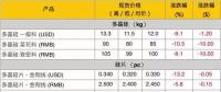 組件降價(jià)，海外市場(chǎng)格局如何變？
