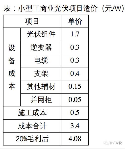 下半年光伏系統(tǒng)最低成本可控制在3.5元/W？
