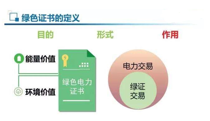 強(qiáng)制綠證配額，光伏或以緩解